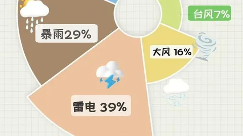 电竞女神助力新品，联名潮牌燃爆眼球